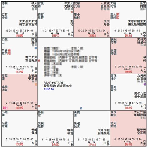 廉貞破軍長相|廉贞破军坐命，对宫天相 │ 紫微基础 │ 廉贞03 │